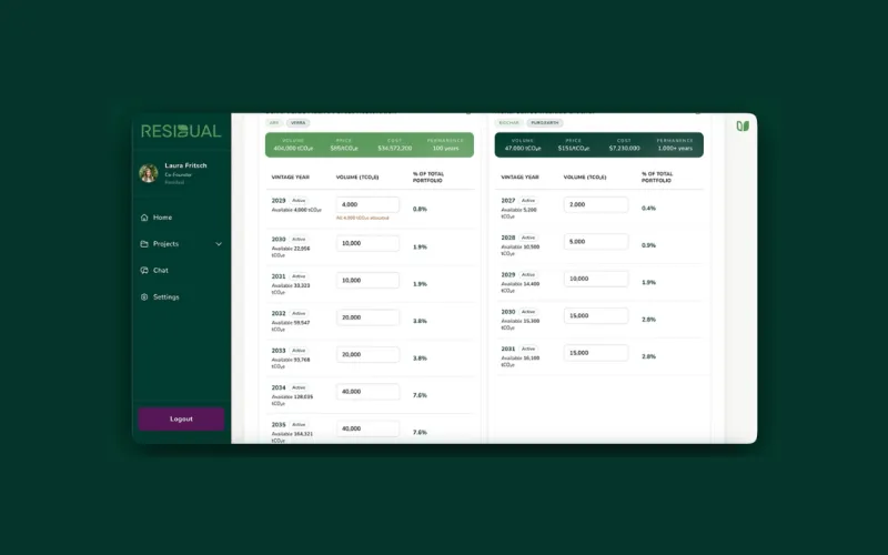 Residual Launches Carbon Removal Marketplace With 25 Institutional Buyers Onboard